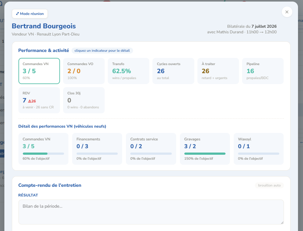 Bilatérale One Data